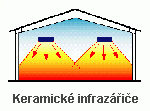topení infrazářiči